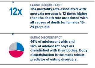 eating disorder fact