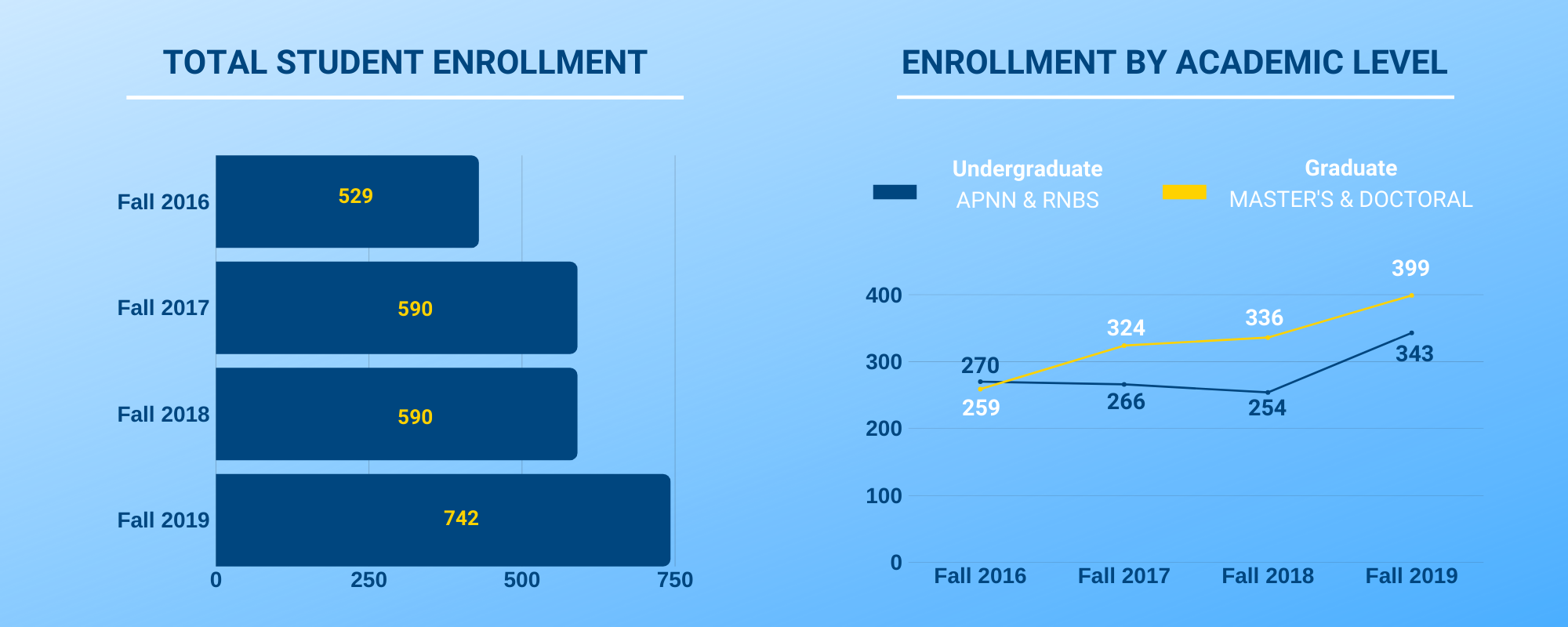 Total Enrollment Numbers