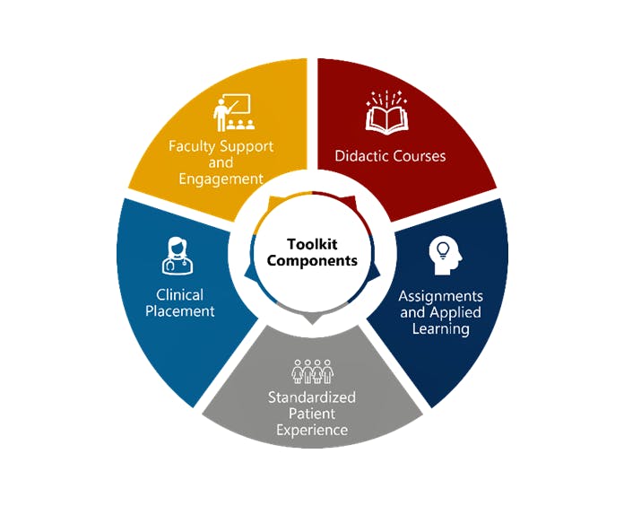 Project ENACT Toolkit elements